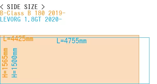 #B-Class B 180 2019- + LEVORG 1.8GT 2020-